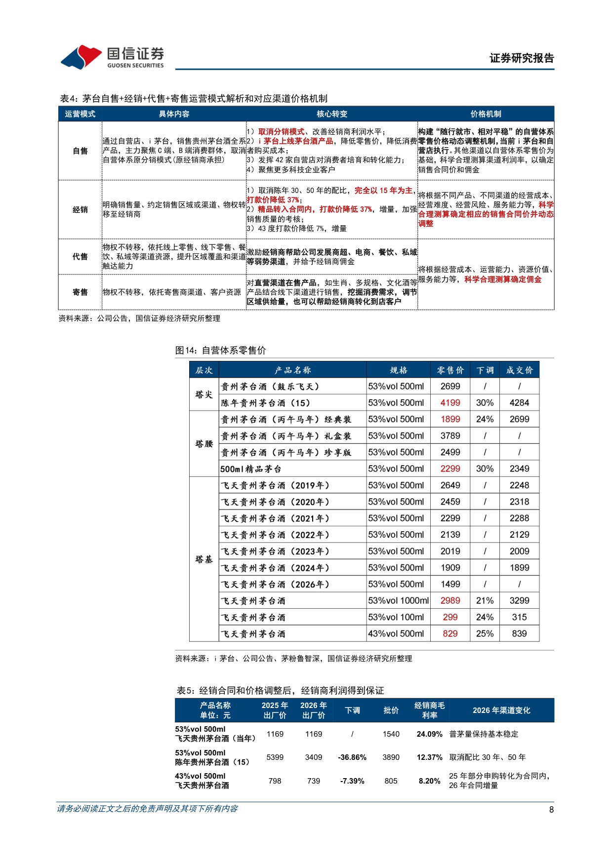 【国信证券】贵州茅台价格市场化改革专题研究报告：从外溢依赖到独立生态，构建消费者导向的价格形成机制.pdf