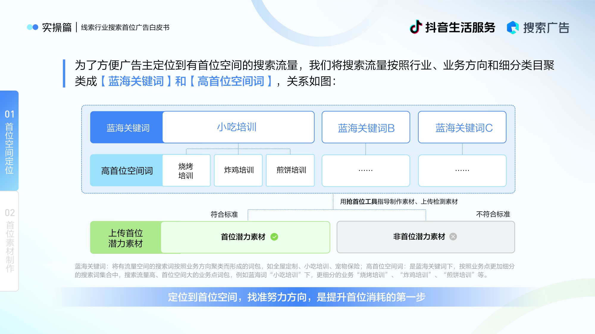 巨量引擎：2025搜索首位广告白皮书（线索行业版）.pdf