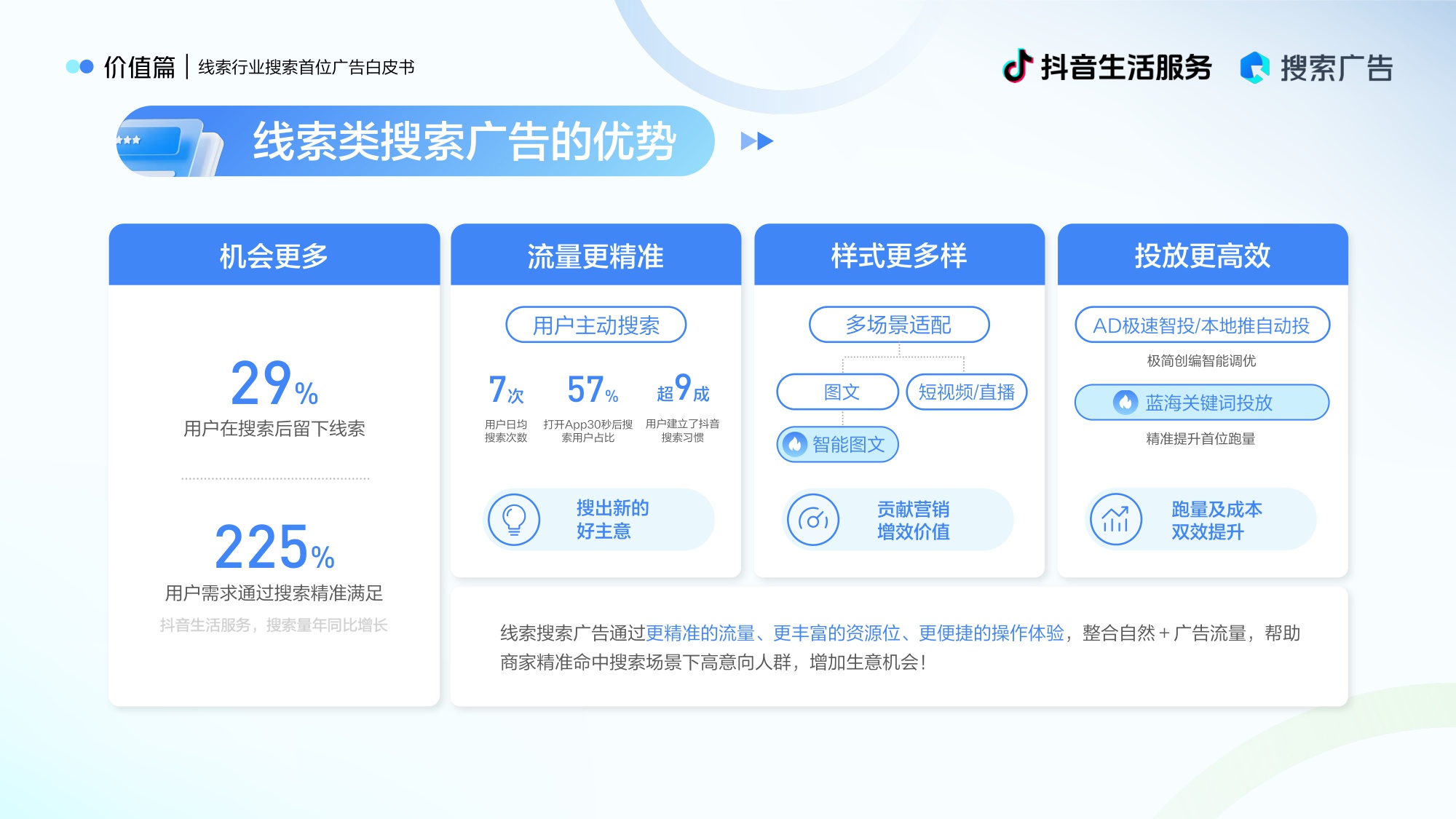 巨量引擎：2025搜索首位广告白皮书（线索行业版）.pdf