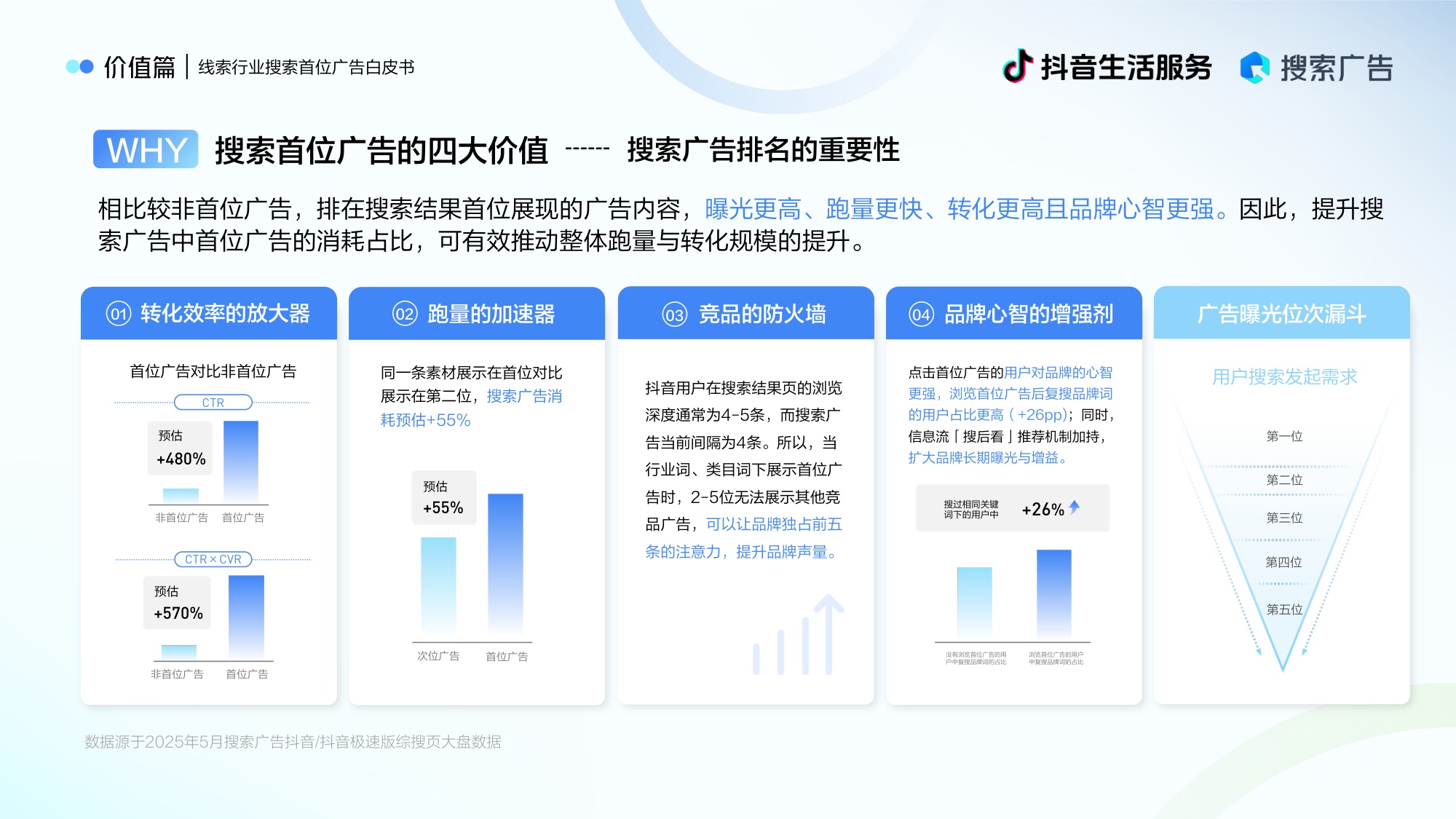 巨量引擎：2025搜索首位广告白皮书（线索行业版）.pdf