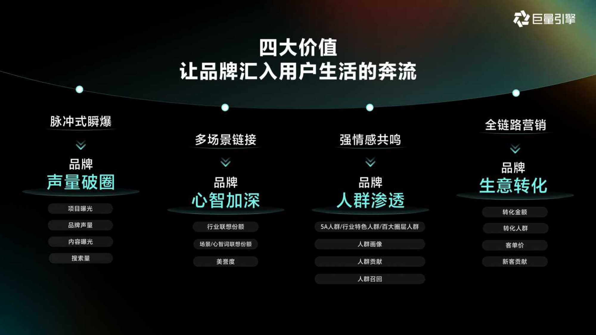 巨量引擎：2026年巨量引擎营销IP通案.pdf