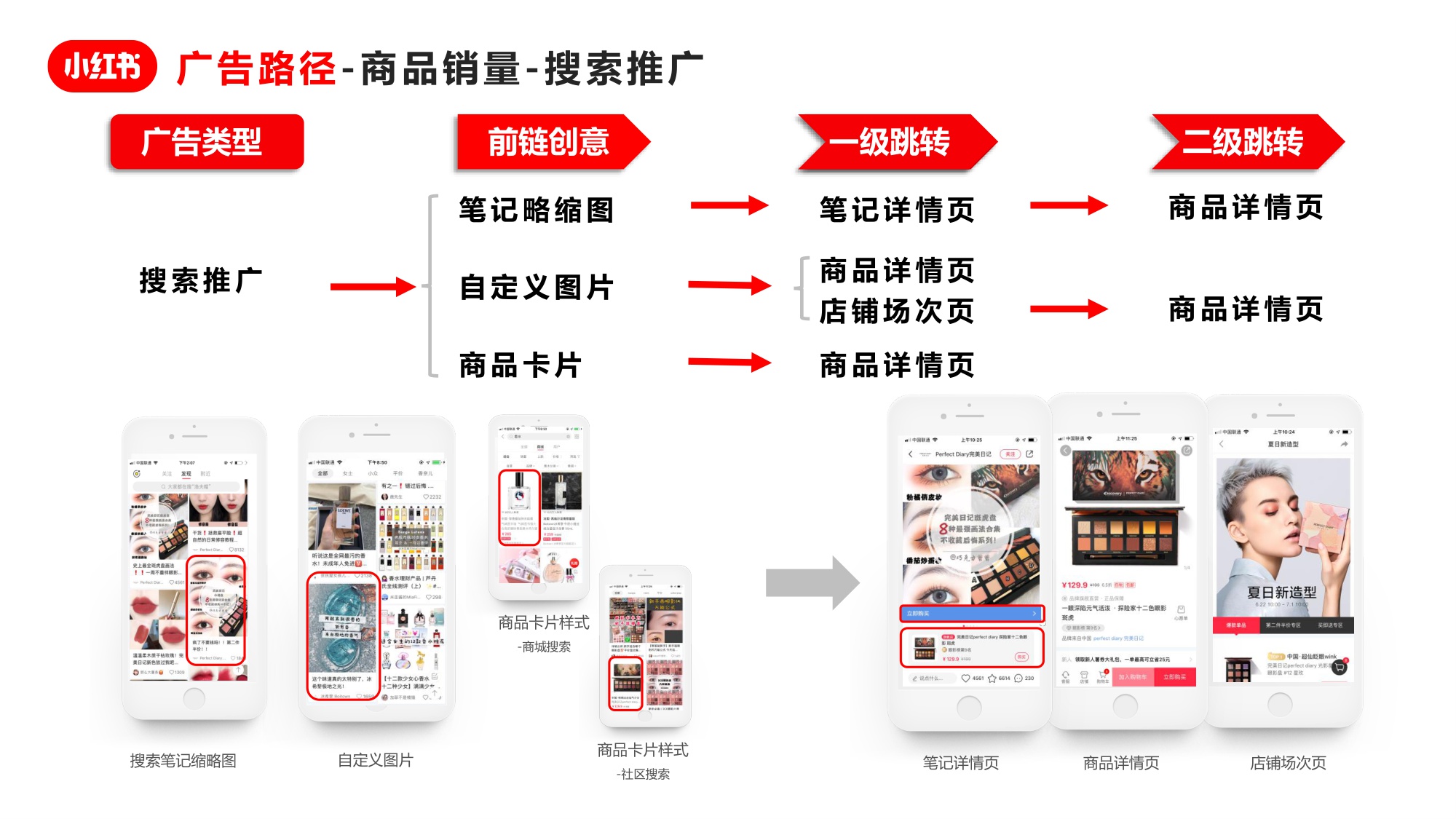 年轻人的流量池：小红书广告资源介绍+广告投放指南+广告优化方法【小红书广告投放】.pdf