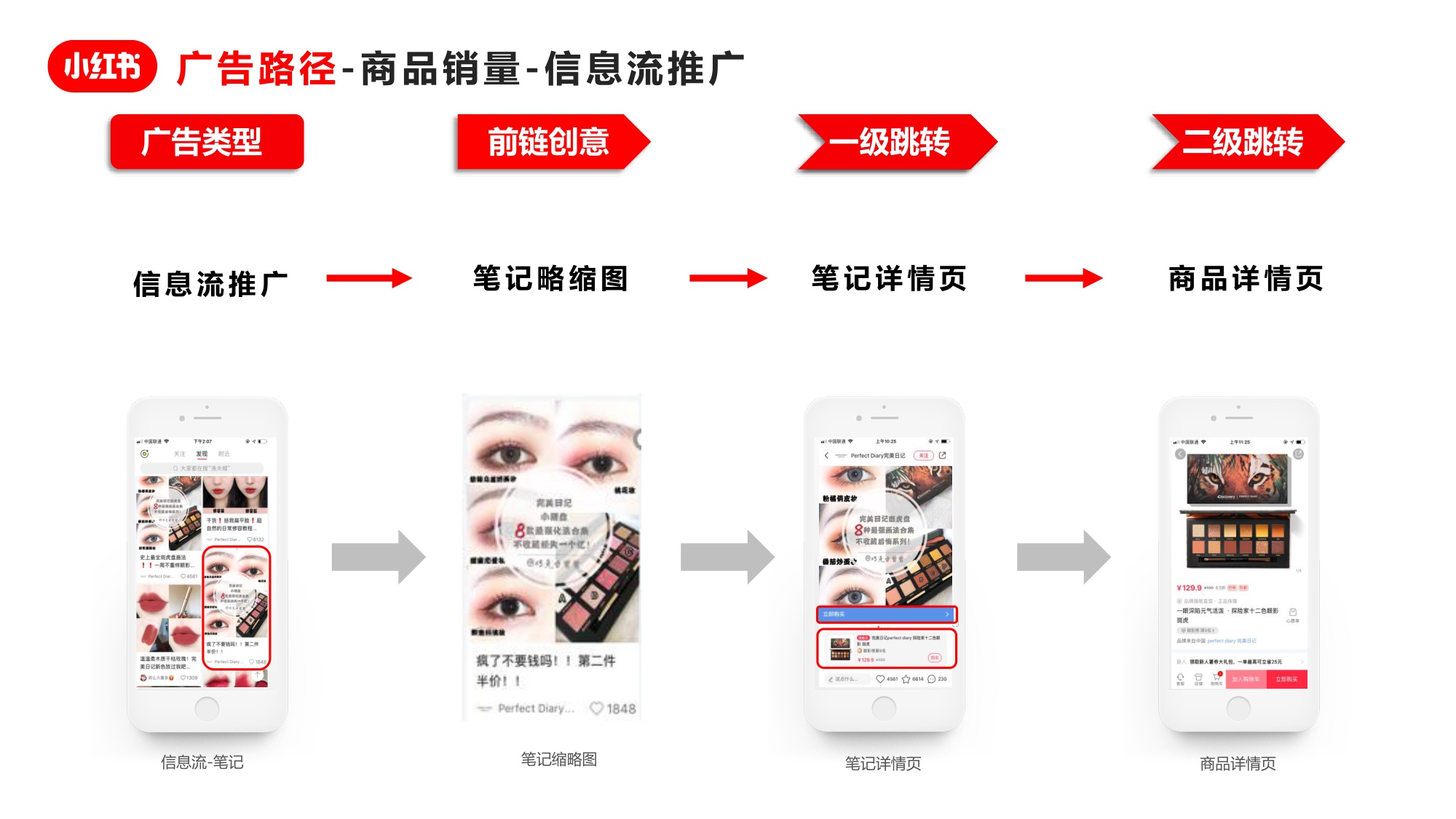 年轻人的流量池：小红书广告资源介绍+广告投放指南+广告优化方法【小红书广告投放】.pdf