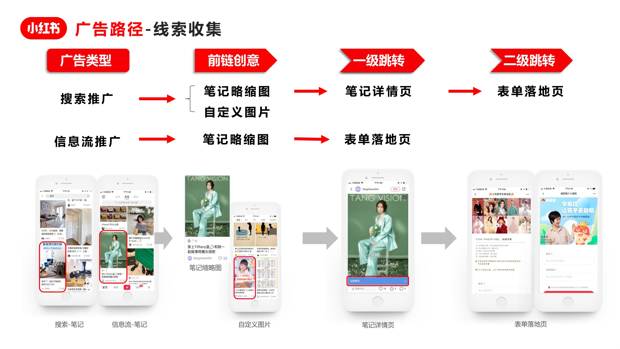 年轻人的流量池：小红书广告资源介绍+广告投放指南+广告优化方法【小红书广告投放】.pdf