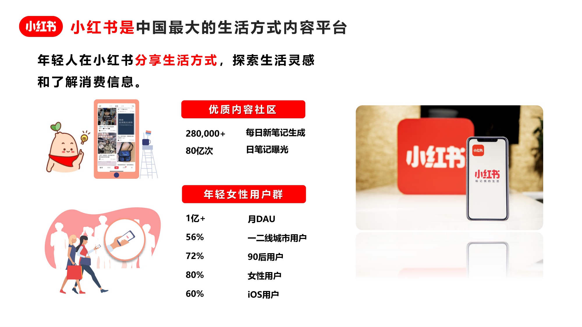 年轻人的流量池：小红书广告资源介绍+广告投放指南+广告优化方法【小红书广告投放】.pdf