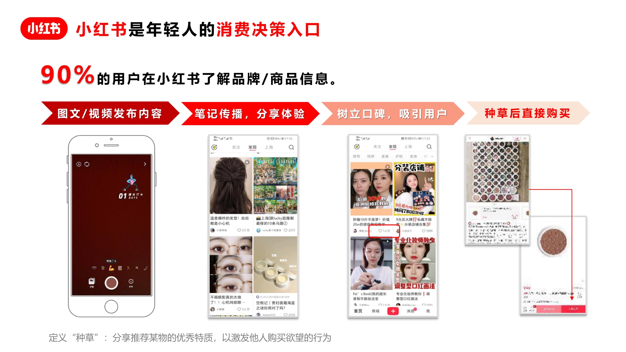 年轻人的流量池：小红书广告资源介绍+广告投放指南+广告优化方法【小红书广告投放】.pdf
