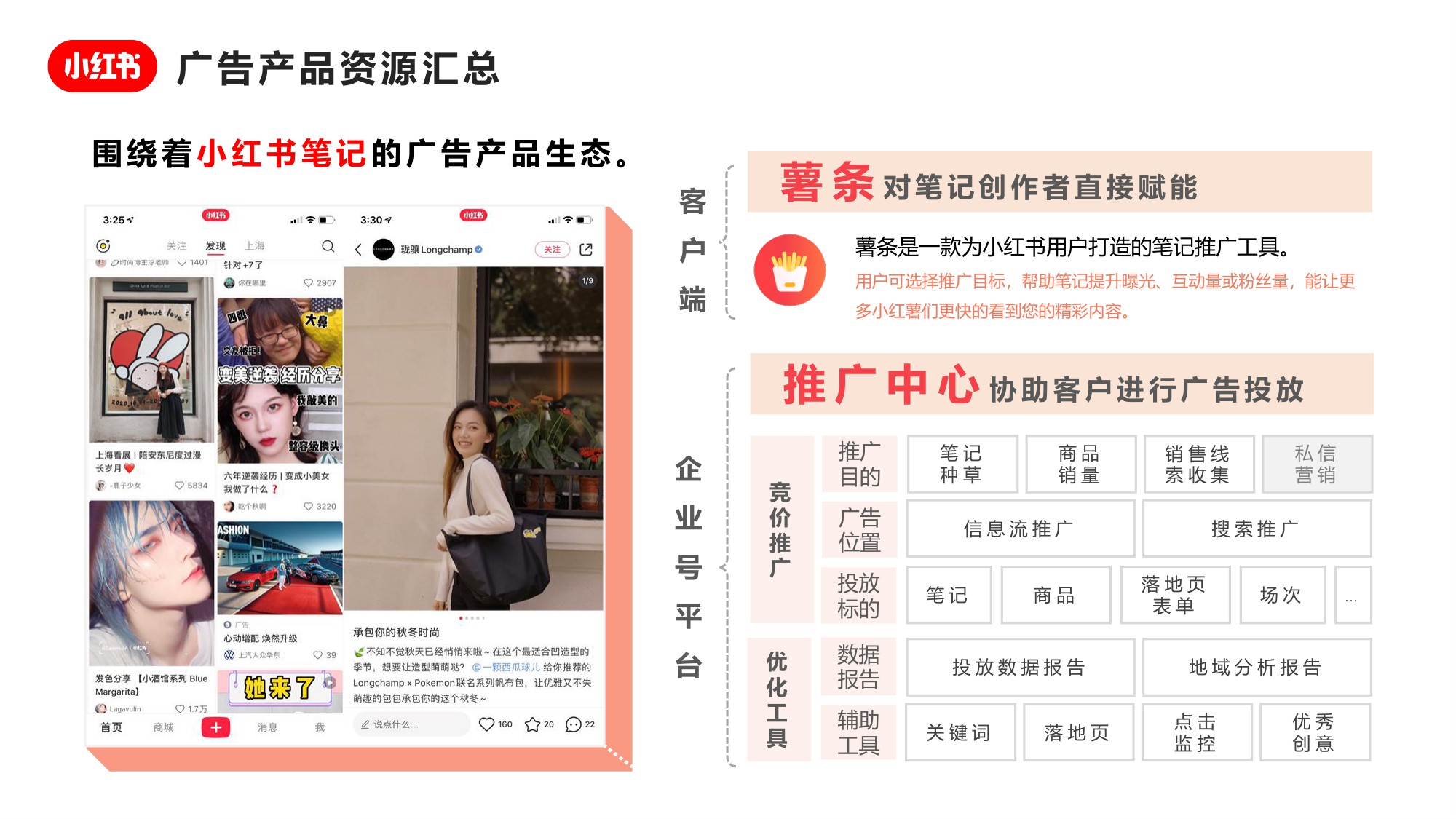 年轻人的流量池：小红书广告资源介绍+广告投放指南+广告优化方法【小红书广告投放】.pdf