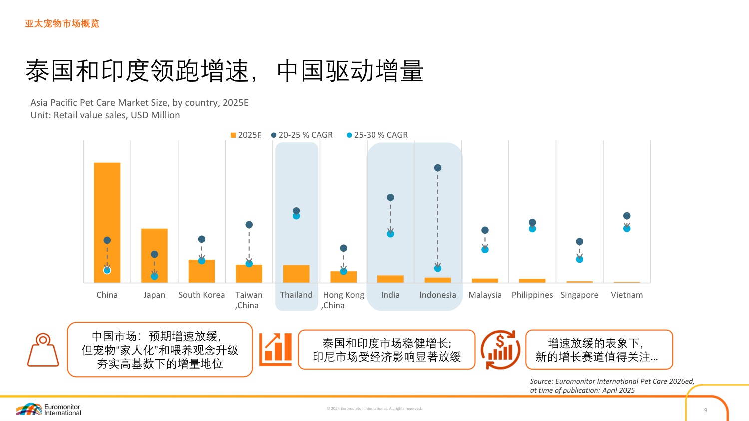 欧睿国际：2025年解码亚太宠物行业增长引擎报告.pdf