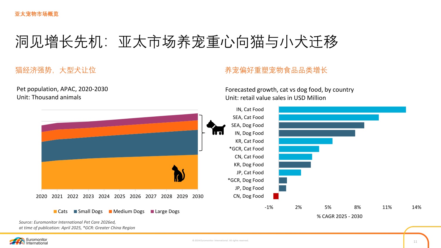 欧睿国际：2025年解码亚太宠物行业增长引擎报告.pdf