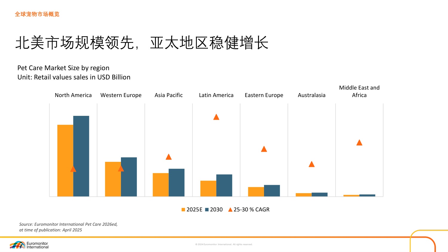 欧睿国际：2025年解码亚太宠物行业增长引擎报告.pdf