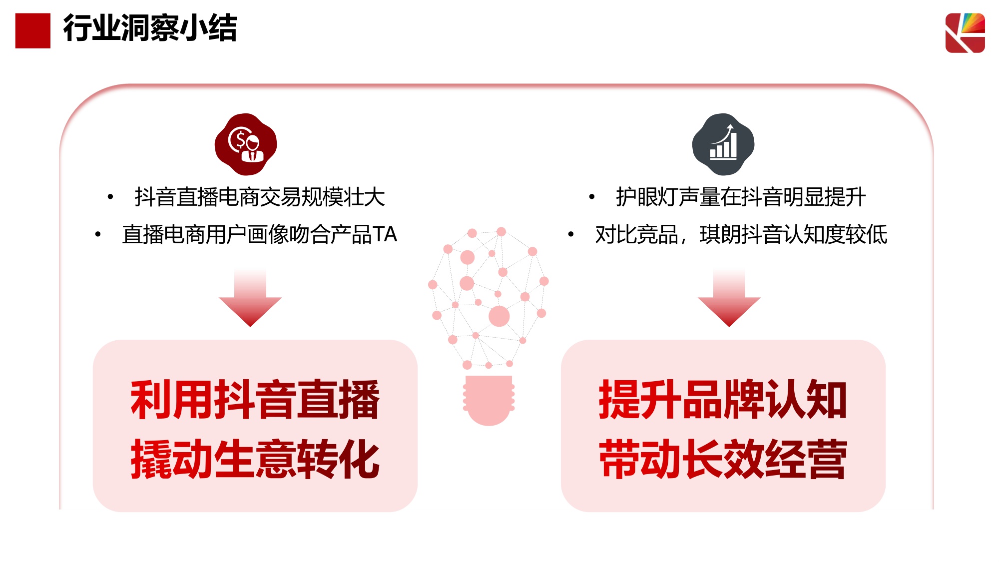 琪朗护眼灯抖音达人及店铺自播方案.pdf