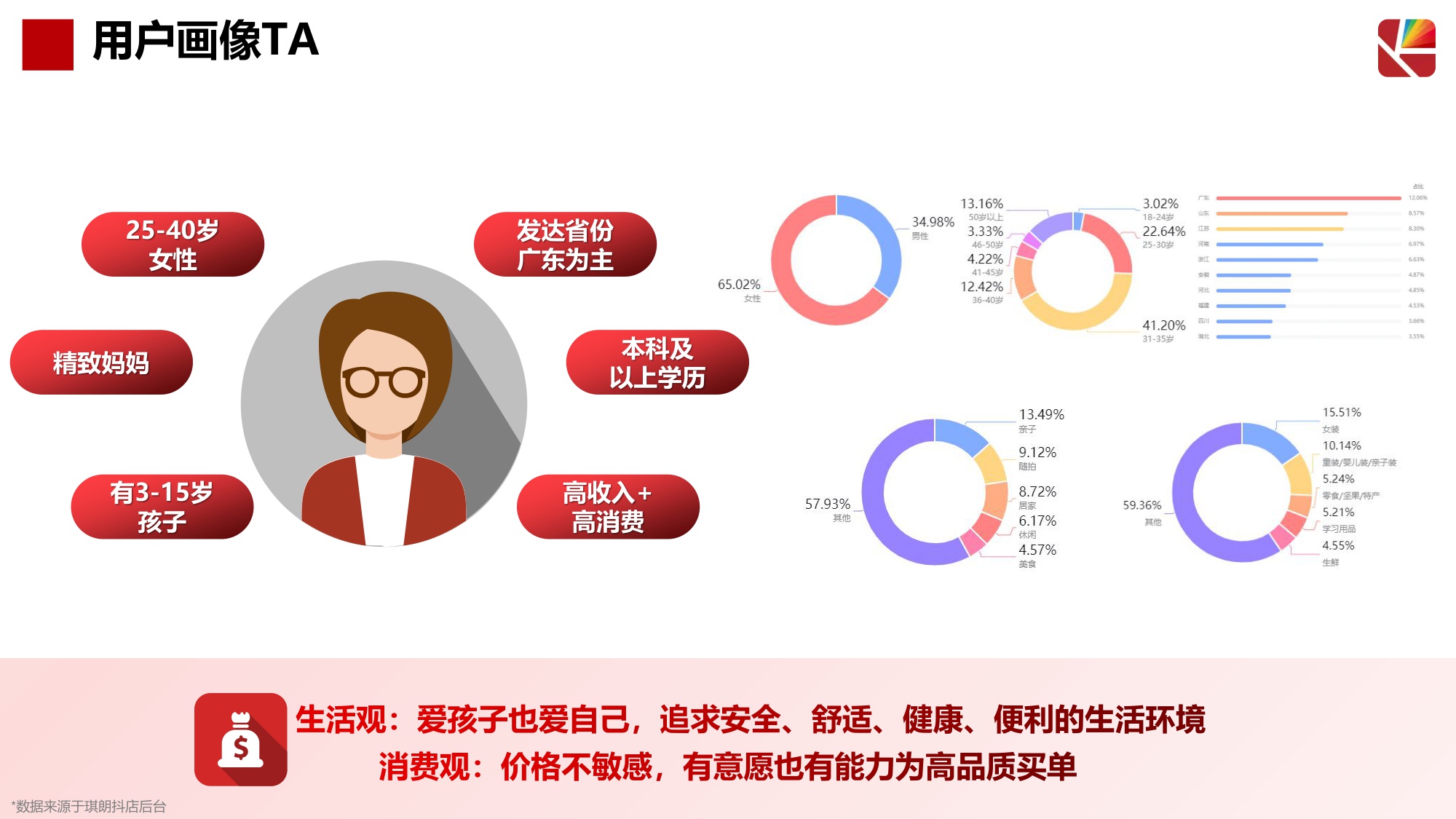 琪朗护眼灯抖音达人及店铺自播方案.pdf