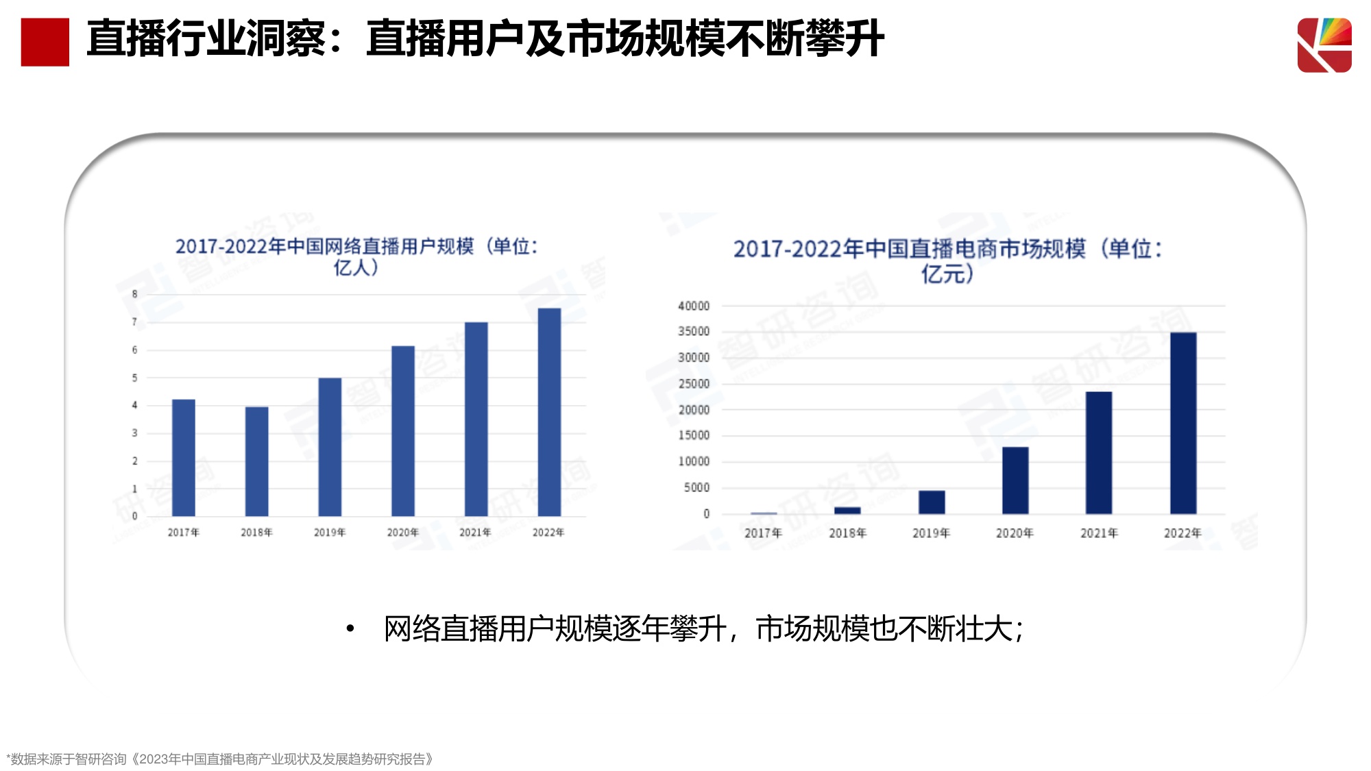琪朗护眼灯抖音达人及店铺自播方案.pdf