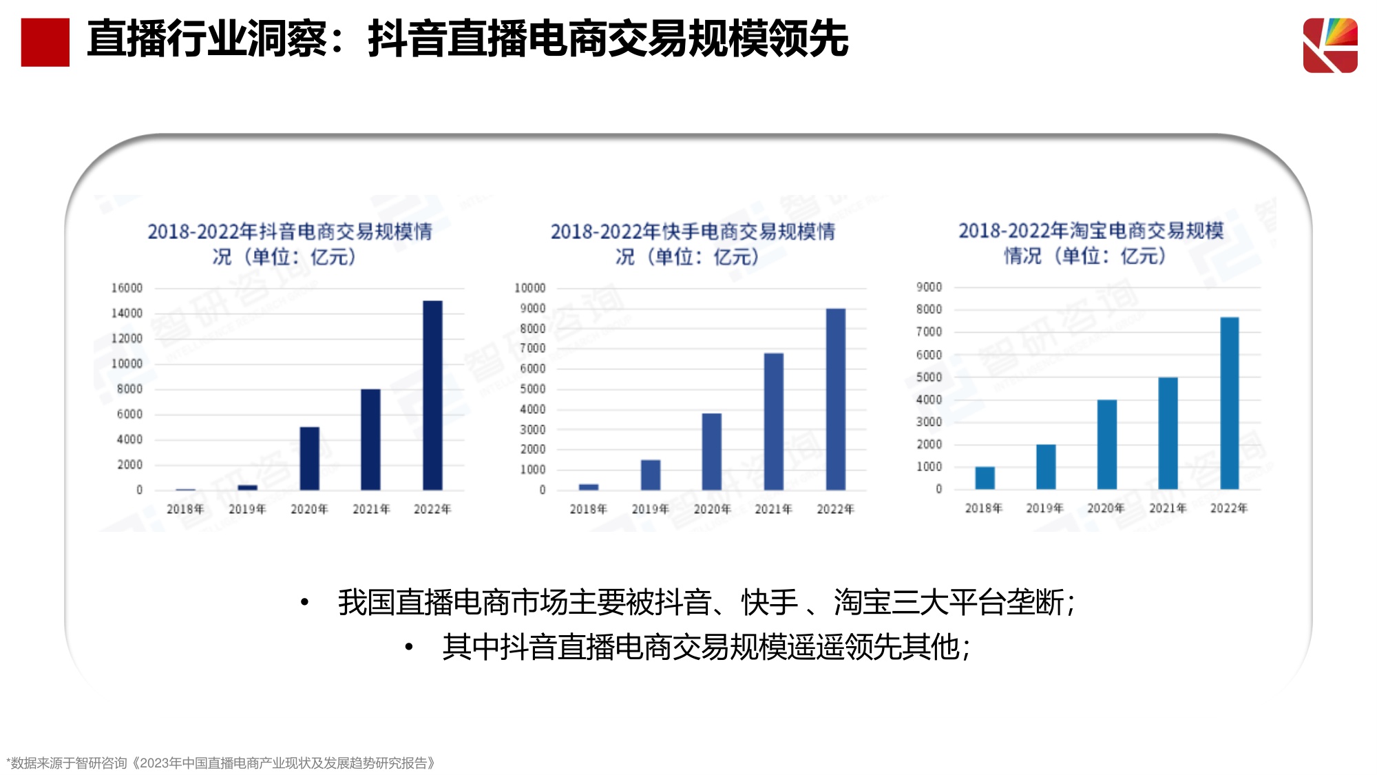 琪朗护眼灯抖音达人及店铺自播方案.pdf
