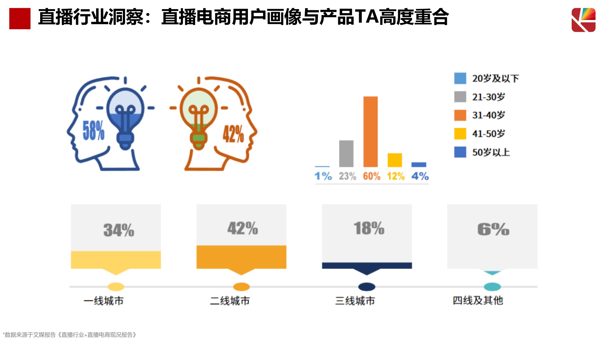 琪朗护眼灯抖音达人及店铺自播方案.pdf