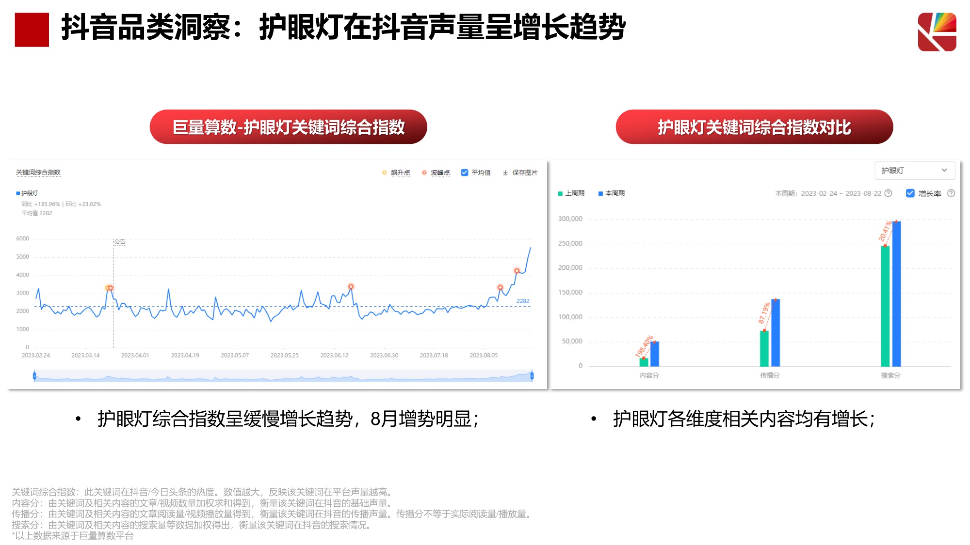 琪朗护眼灯抖音达人及店铺自播方案.pdf