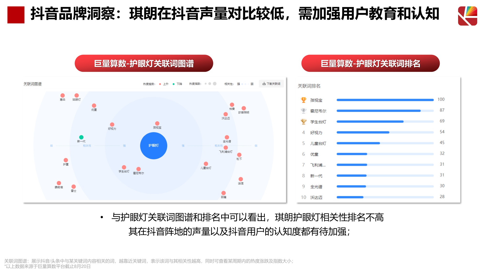 琪朗护眼灯抖音达人及店铺自播方案.pdf