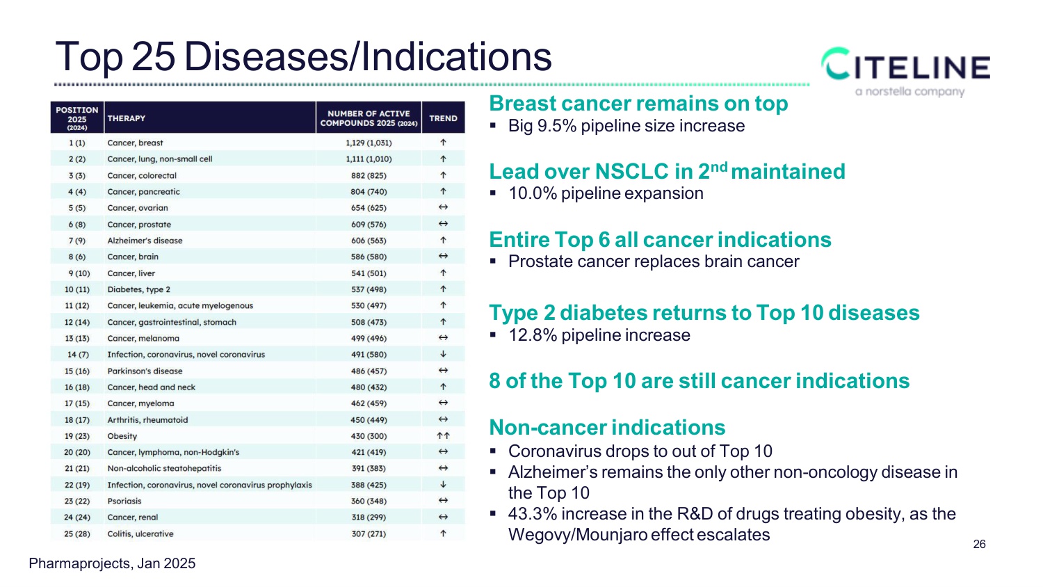 全球新药研发格局及BD交易趋势.pdf