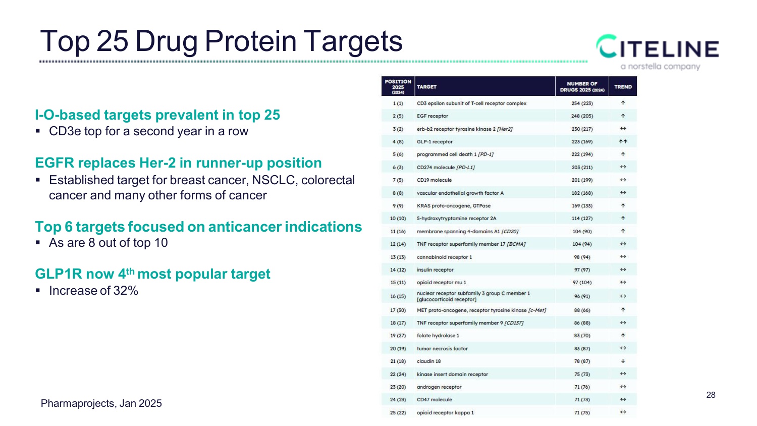全球新药研发格局及BD交易趋势.pdf
