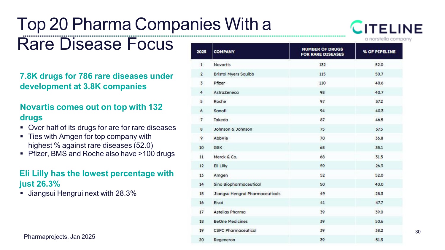 全球新药研发格局及BD交易趋势.pdf