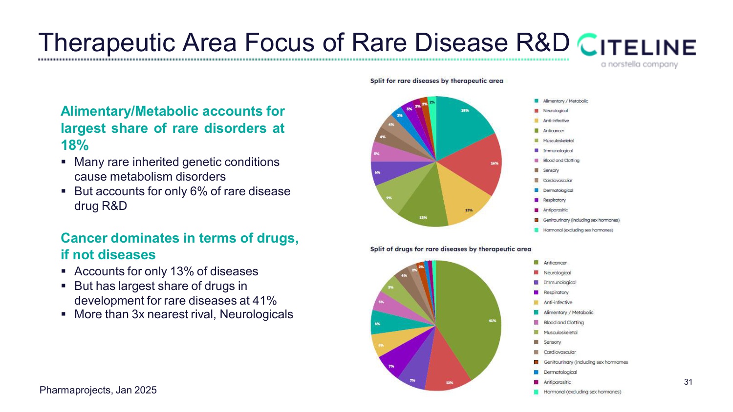 全球新药研发格局及BD交易趋势.pdf