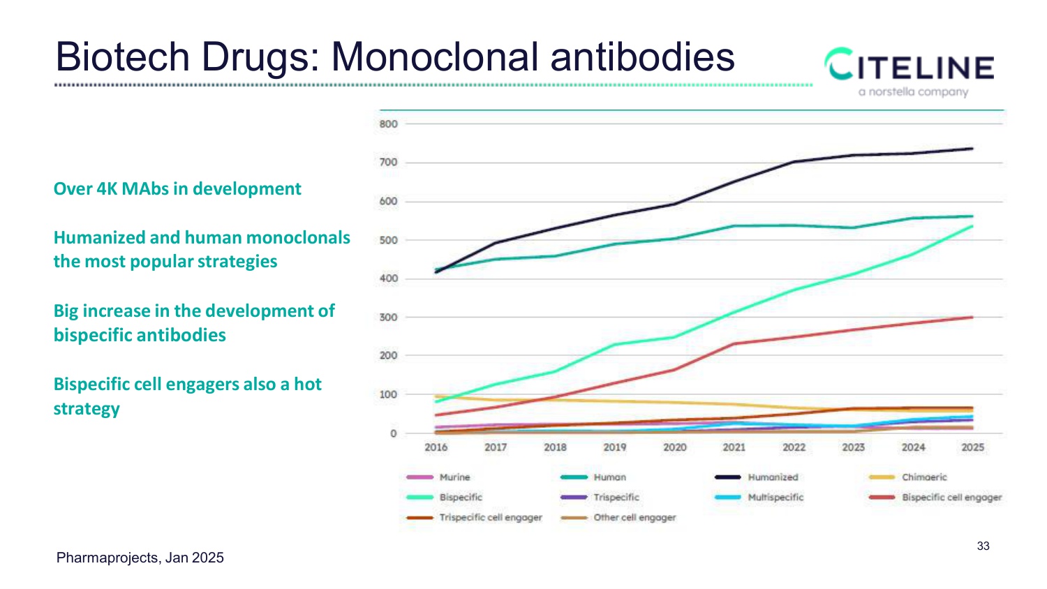 全球新药研发格局及BD交易趋势.pdf
