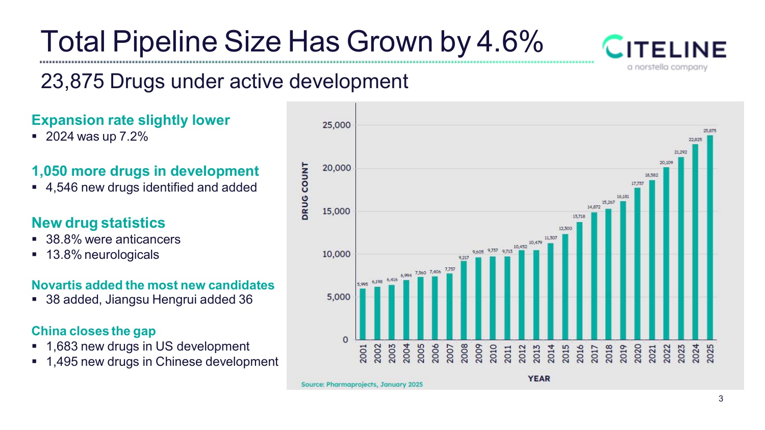 全球新药研发格局及BD交易趋势.pdf
