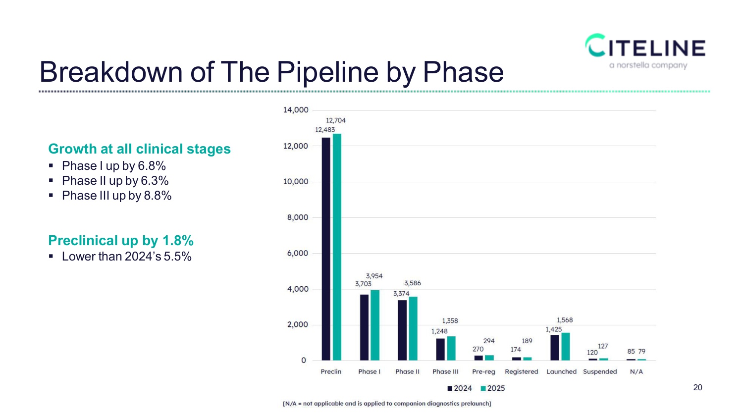 全球新药研发格局及BD交易趋势.pdf