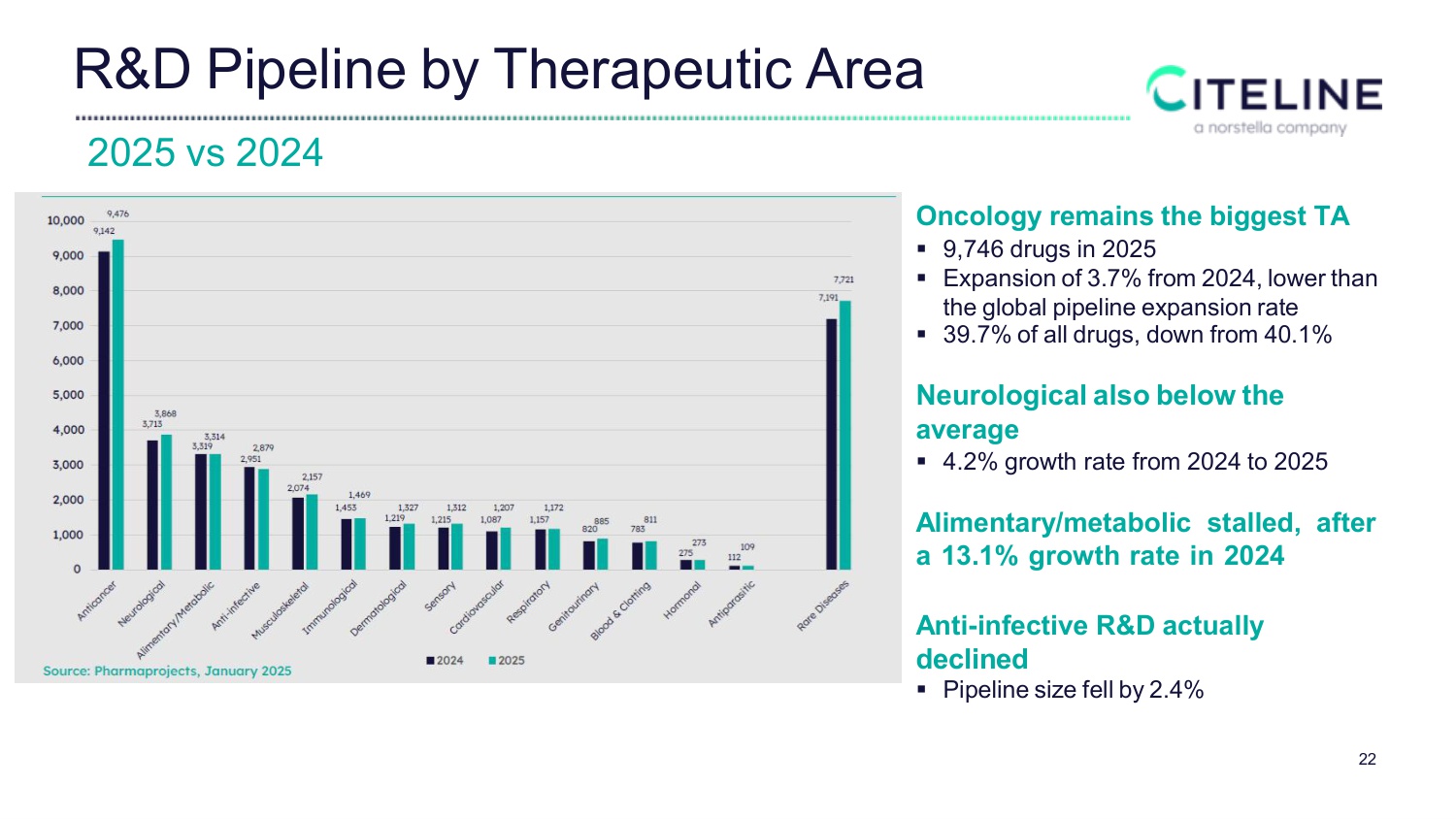 全球新药研发格局及BD交易趋势.pdf