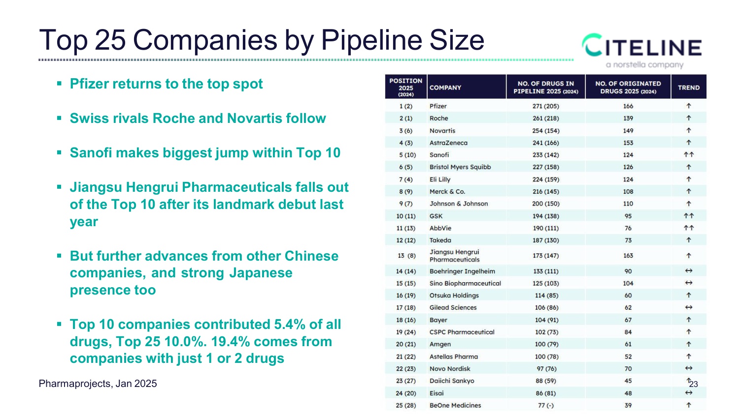 全球新药研发格局及BD交易趋势.pdf