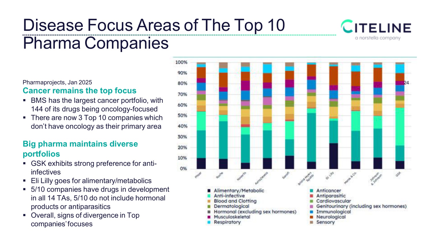全球新药研发格局及BD交易趋势.pdf