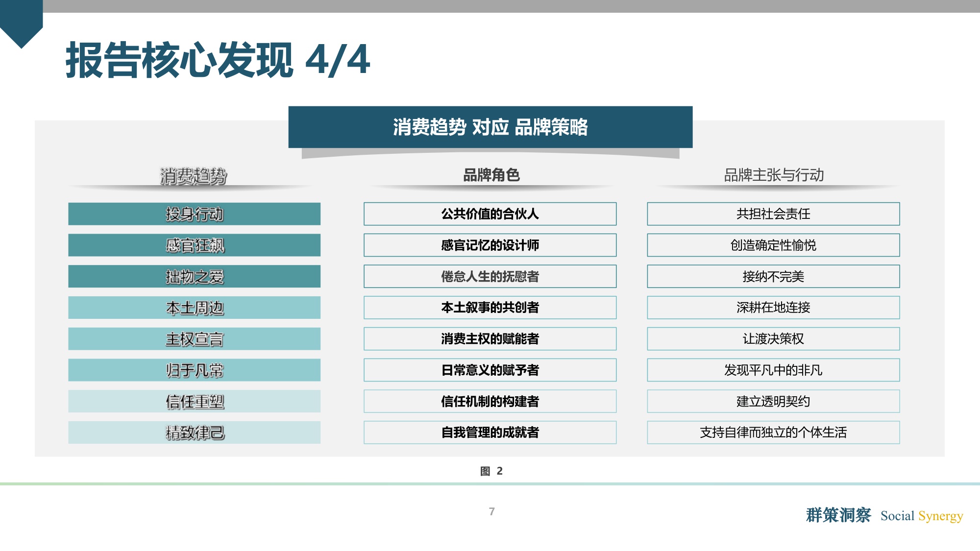 全人消费时代的到来：2026消费市场趋势洞察报告.pdf