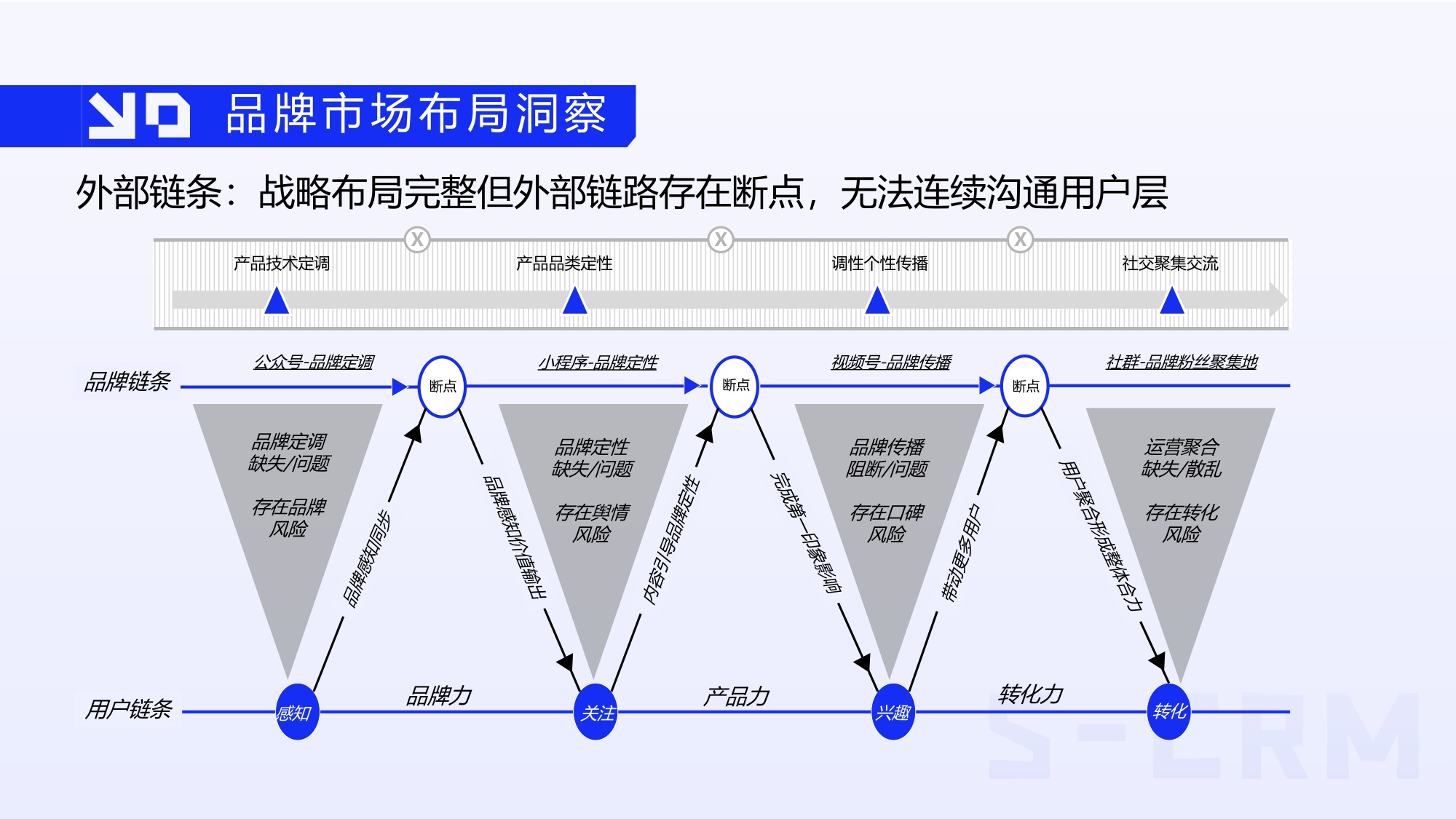 雀巢怡养SCRM精细化运营构建规划方案及用户运营规划.pdf