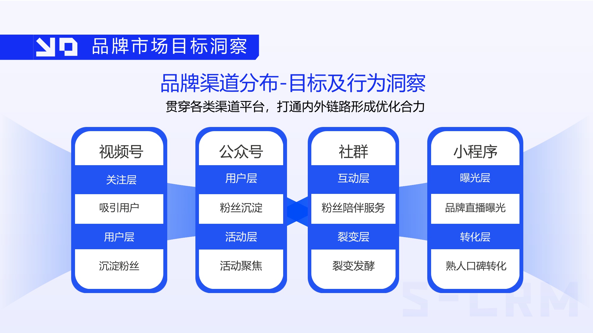 雀巢怡养SCRM精细化运营构建规划方案及用户运营规划.pdf