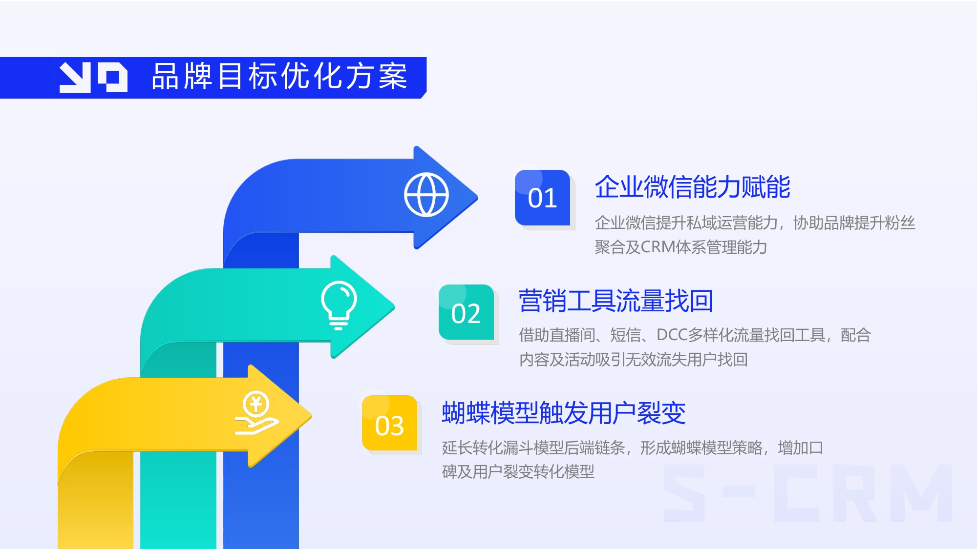 雀巢怡养SCRM精细化运营构建规划方案及用户运营规划.pdf