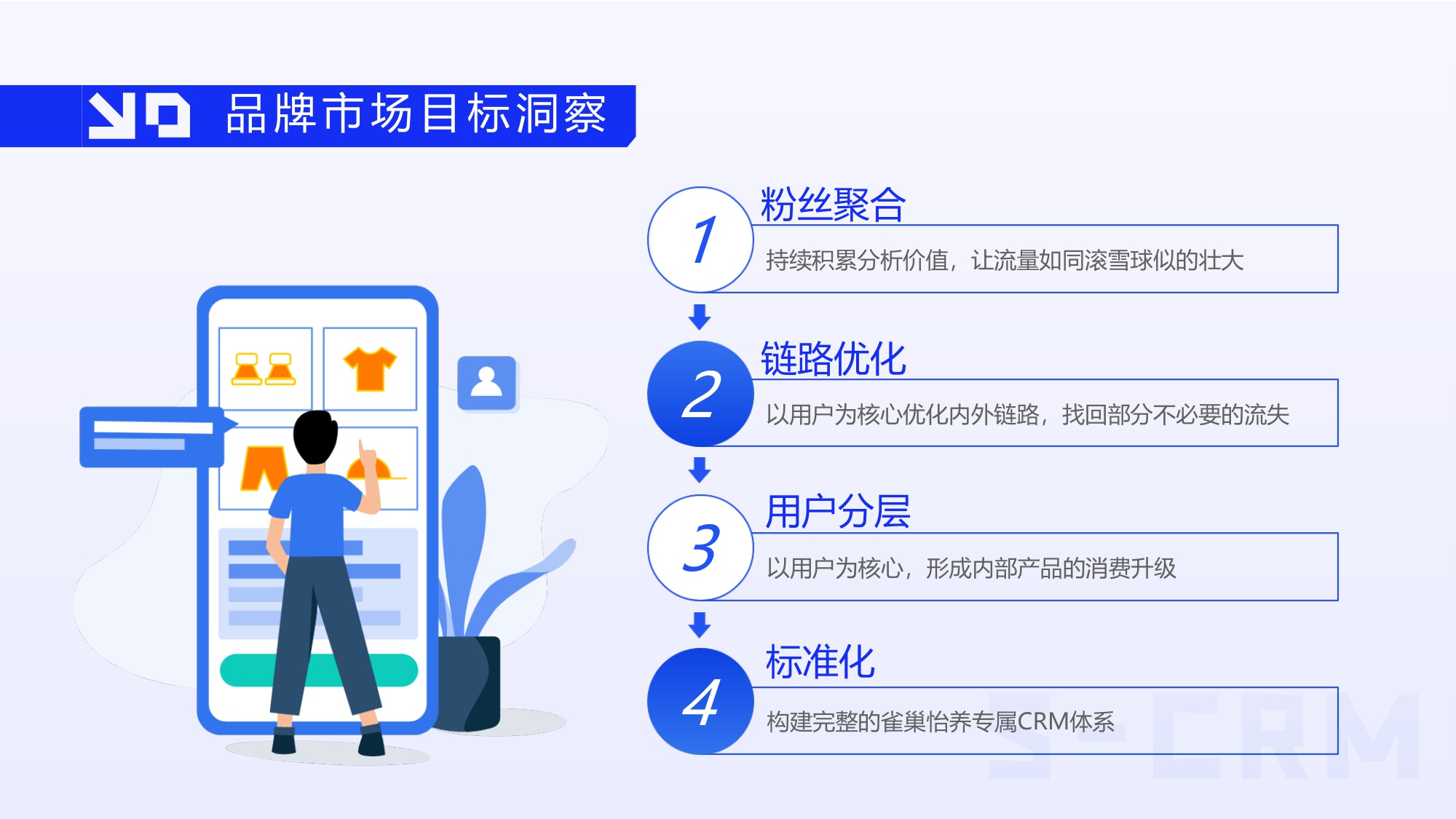 雀巢怡养SCRM精细化运营构建规划方案及用户运营规划.pdf
