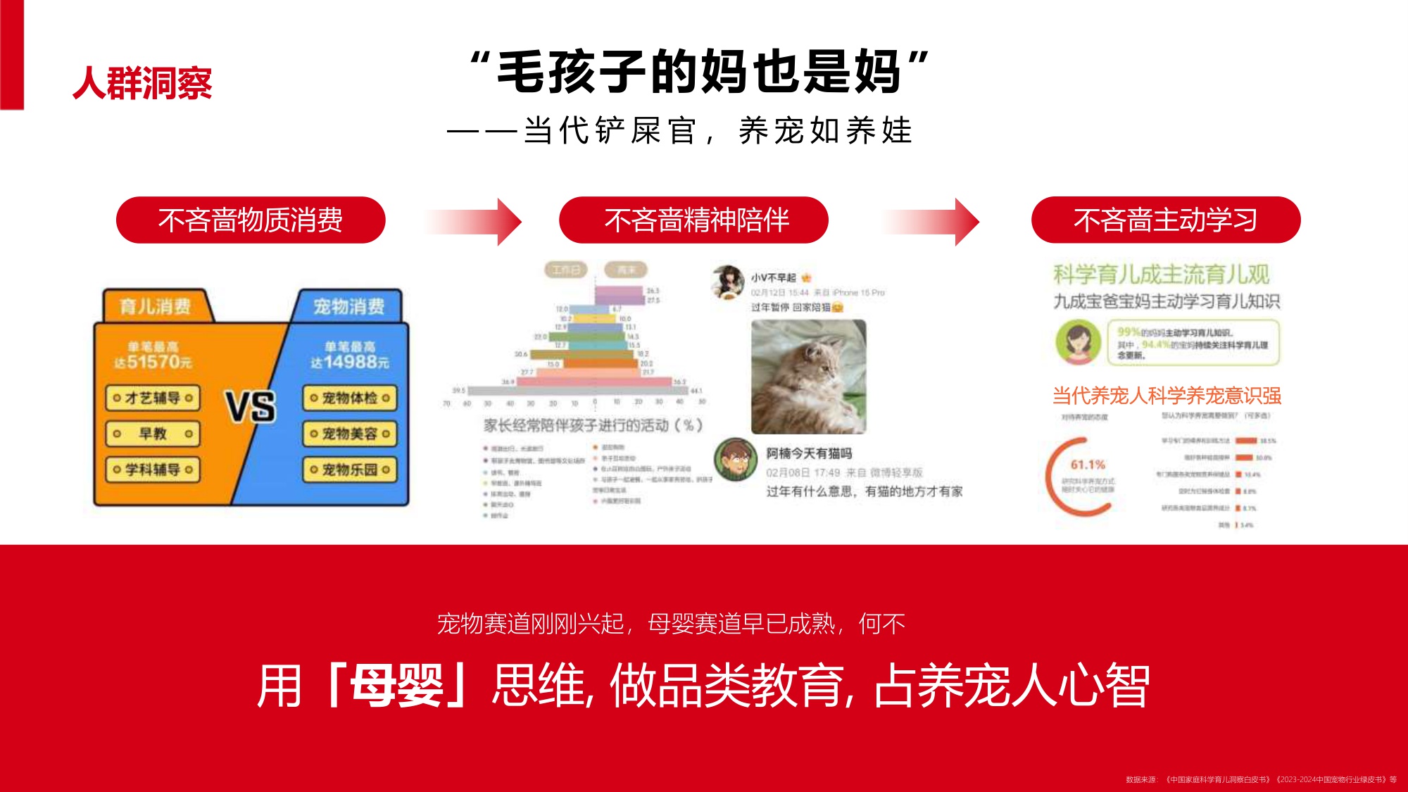 让毛孩子没“毛”病用母婴思维超车宠物赛道【宠物】【创意营销】.pdf