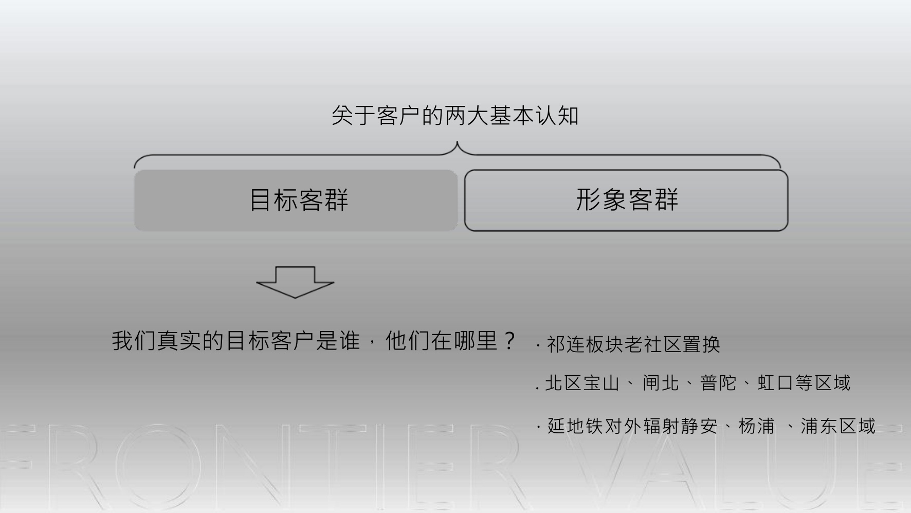 上海地产项目营销推广策略方案【全案营销】.pdf