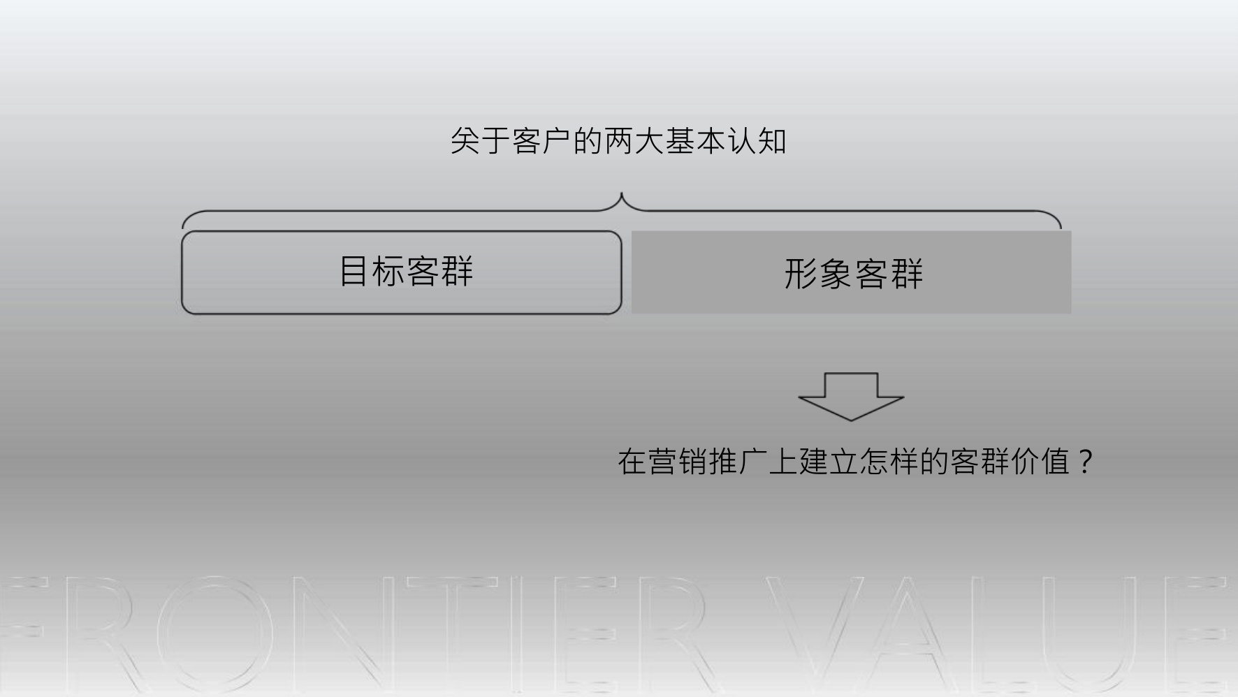 上海地产项目营销推广策略方案【全案营销】.pdf