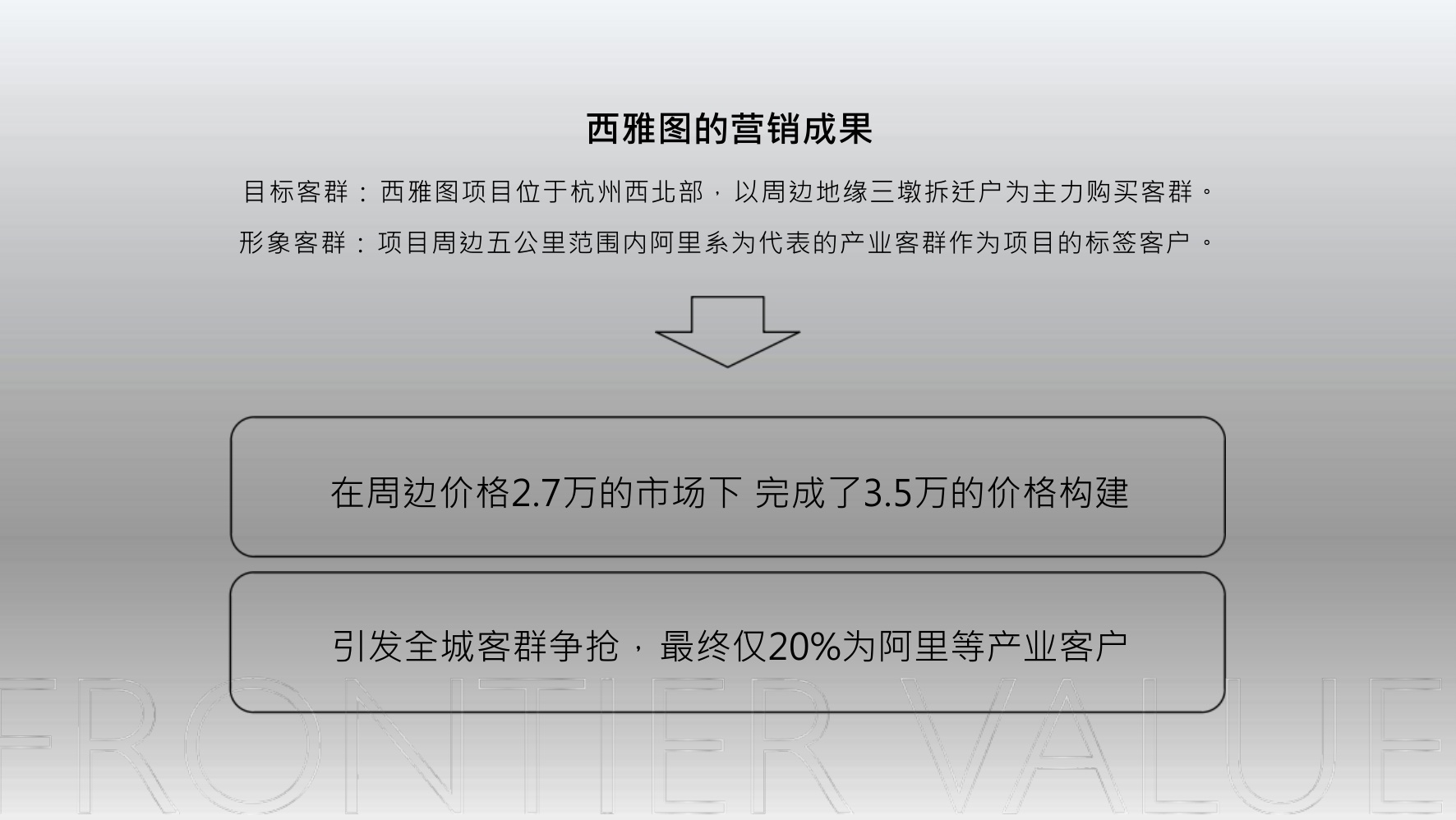 上海地产项目营销推广策略方案【全案营销】.pdf