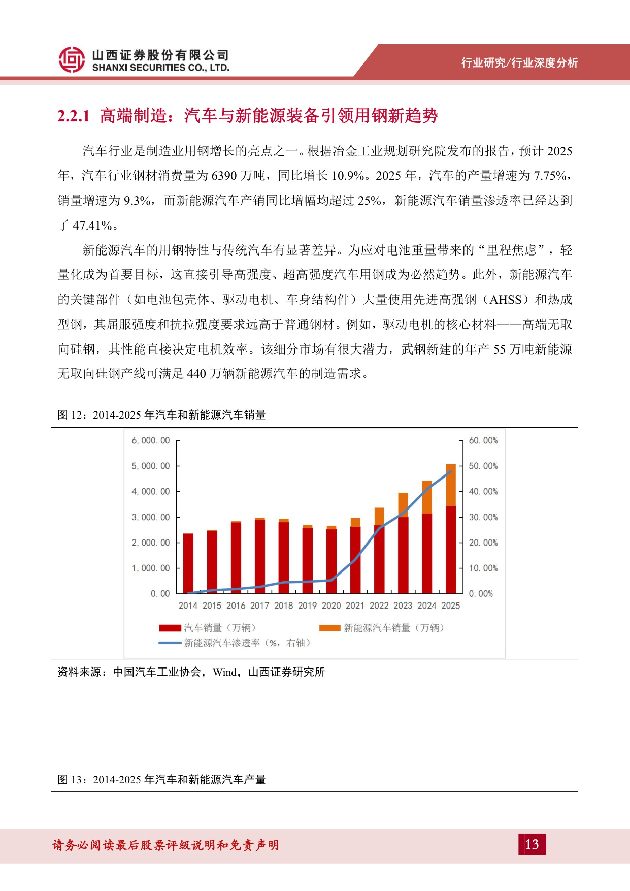 山西证券-钢铁行业报告：新质生产力驱动下的钢铁行业变革-260227.pdf