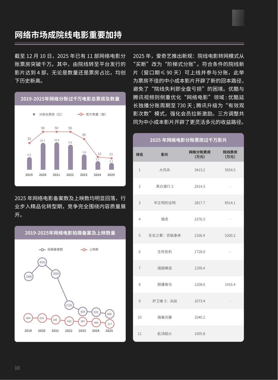 【腾讯新闻】2025腾讯娱乐白皮书.pdf