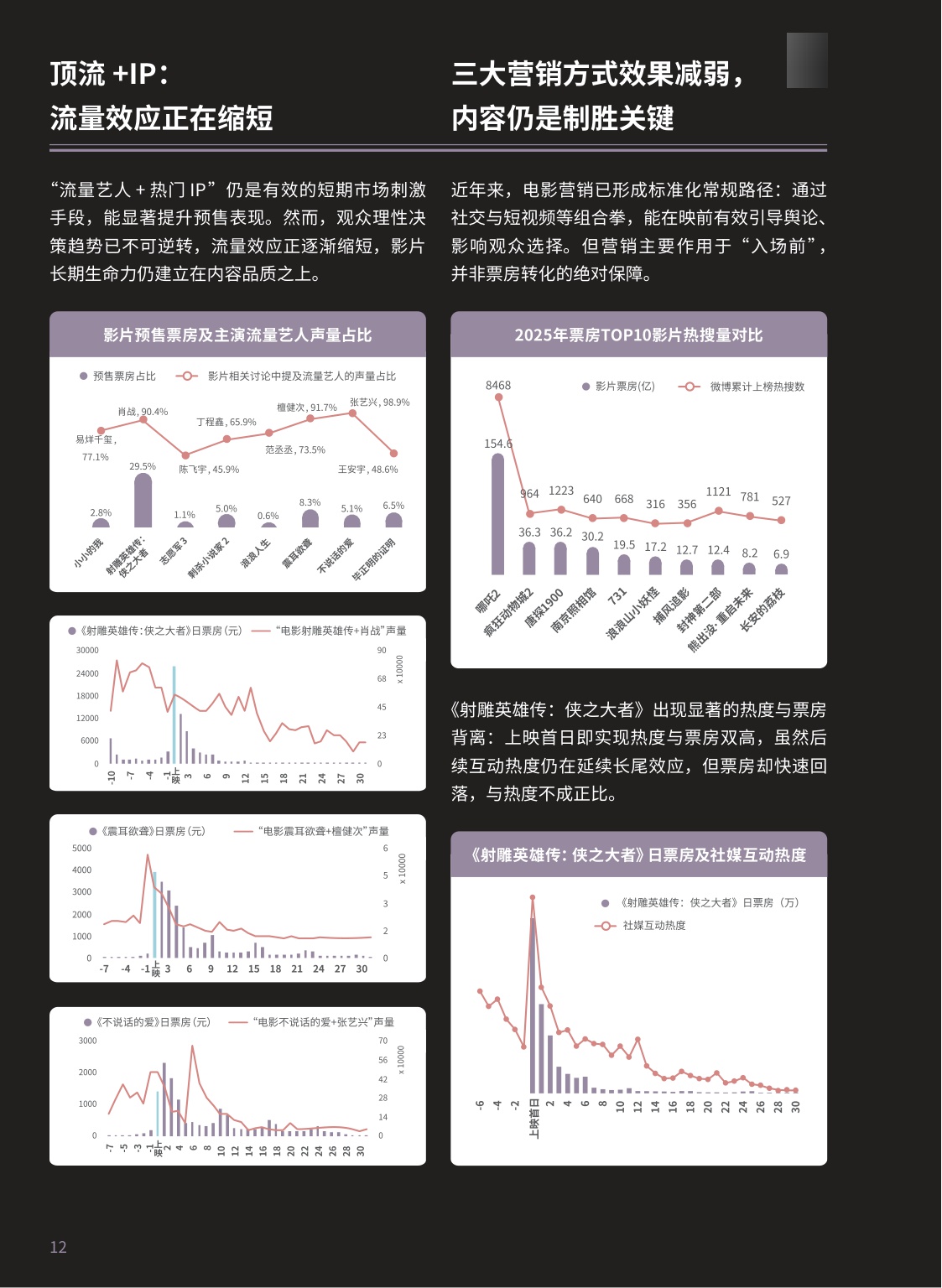 【腾讯新闻】2025腾讯娱乐白皮书.pdf