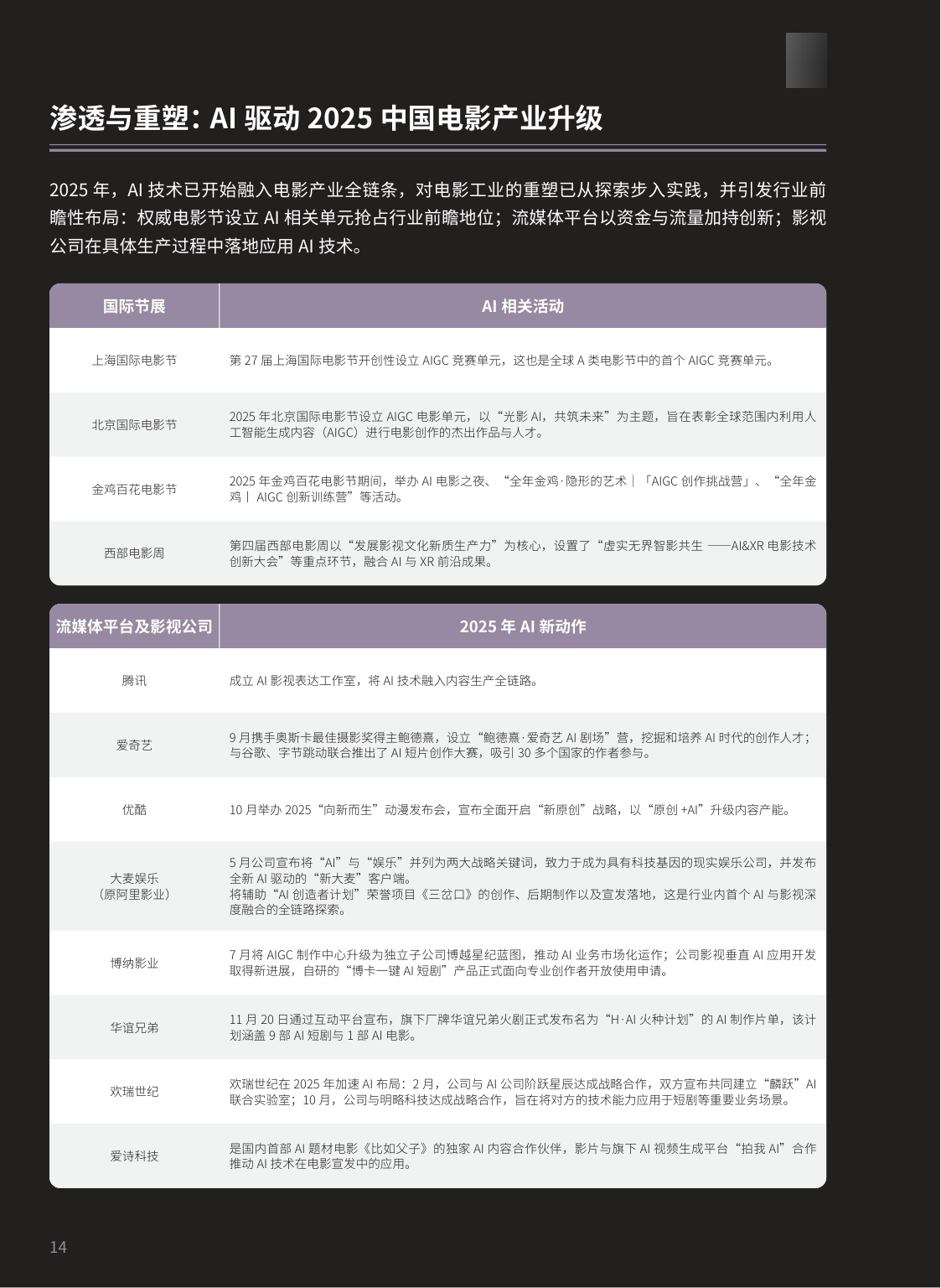 【腾讯新闻】2025腾讯娱乐白皮书.pdf