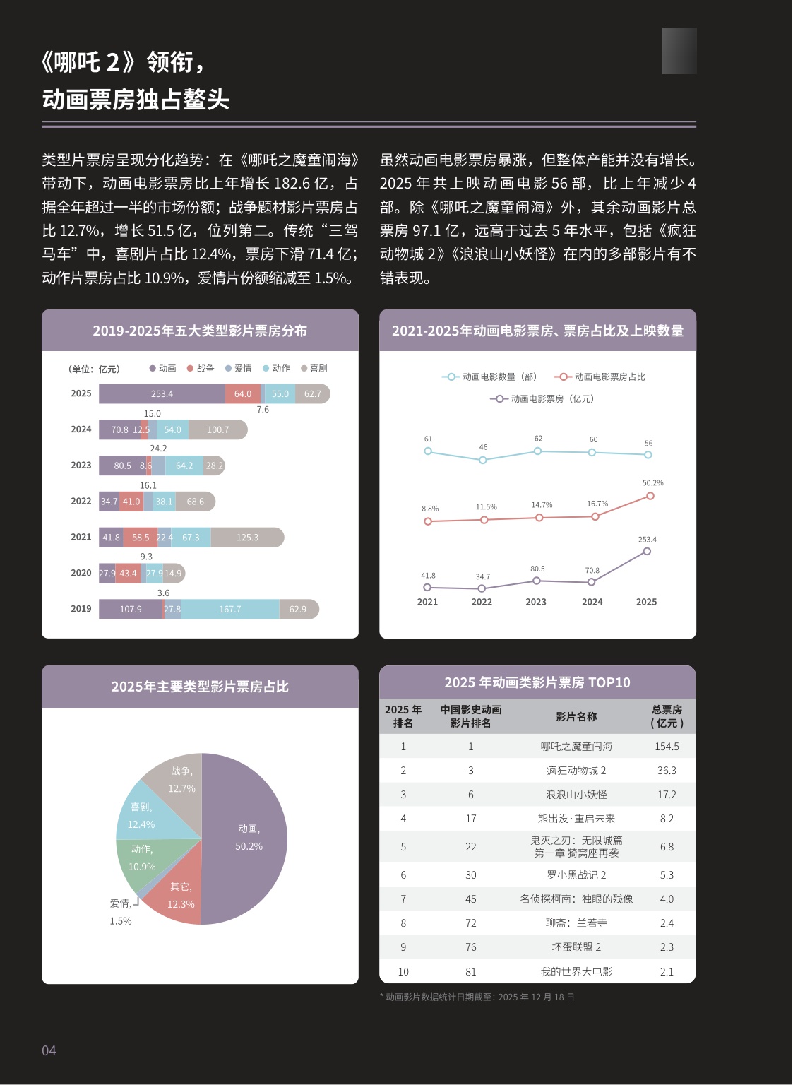 【腾讯新闻】2025腾讯娱乐白皮书.pdf