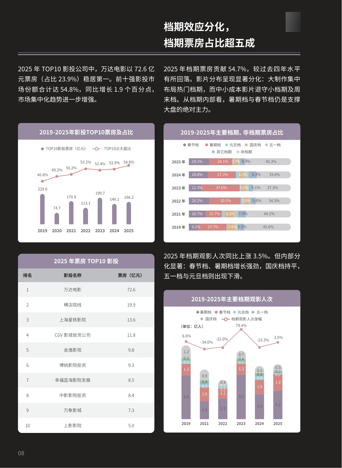 【腾讯新闻】2025腾讯娱乐白皮书.pdf