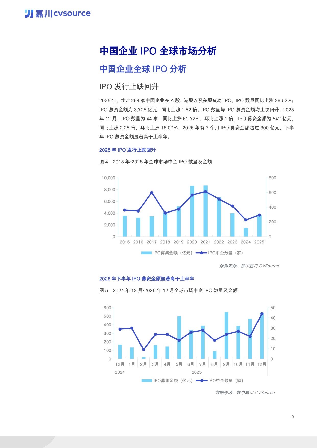 【投中嘉川】2025年度IPO市场数据报告.pdf
