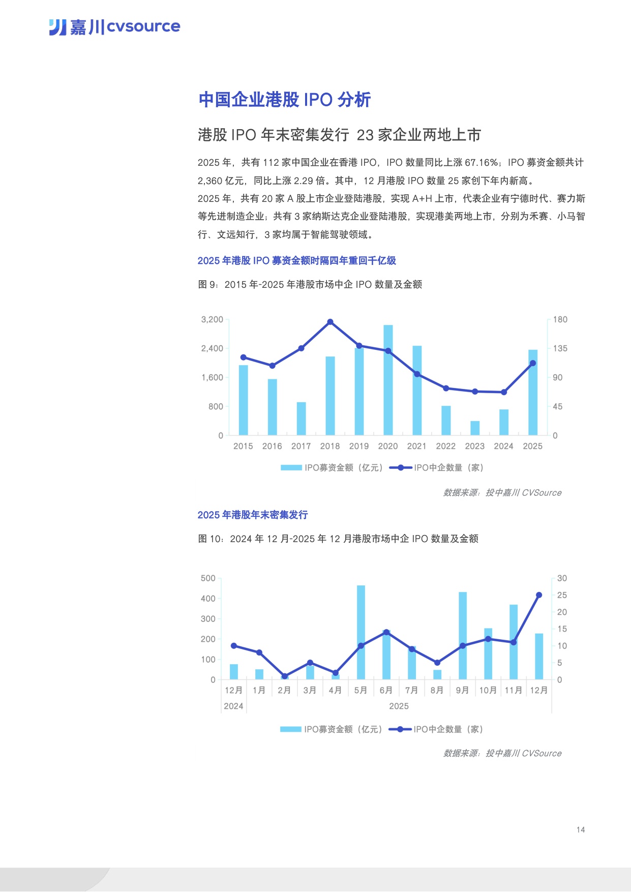 【投中嘉川】2025年度IPO市场数据报告.pdf