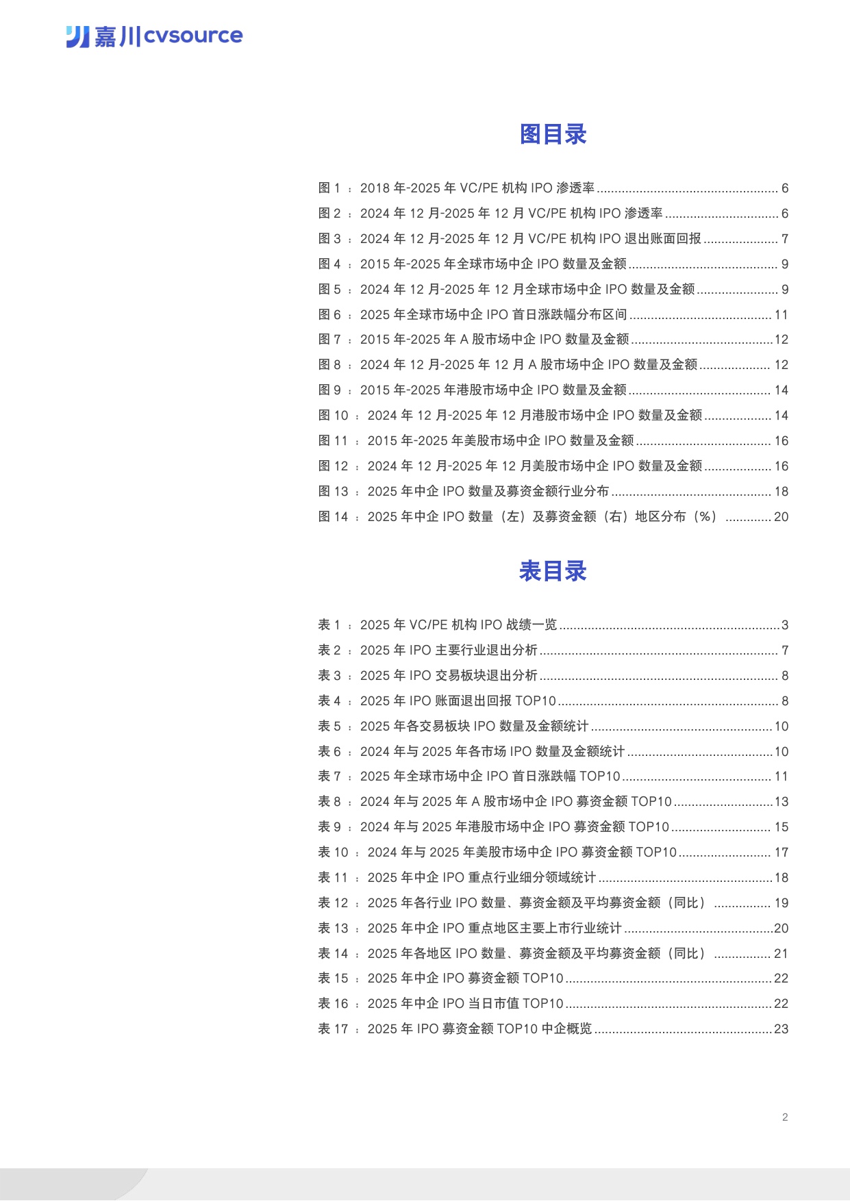 【投中嘉川】2025年度IPO市场数据报告.pdf
