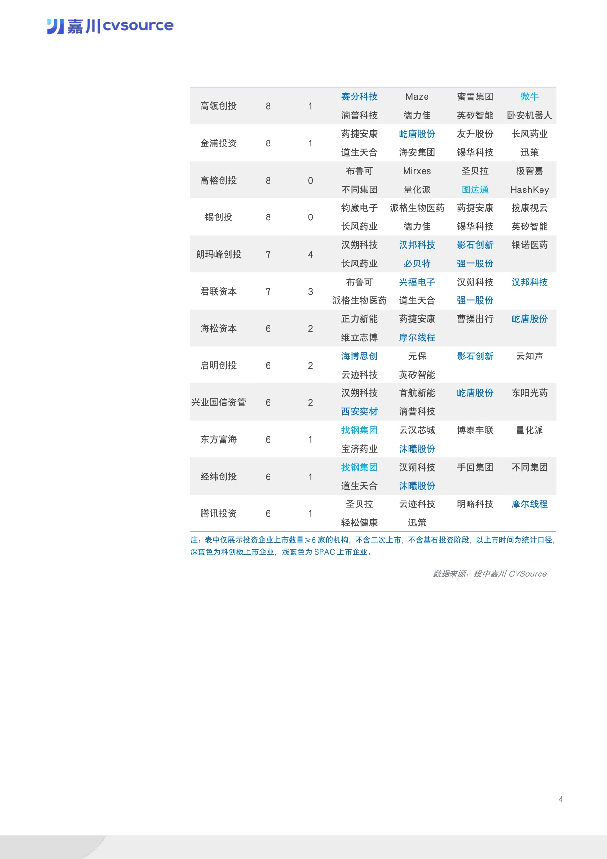 【投中嘉川】2025年度IPO市场数据报告.pdf